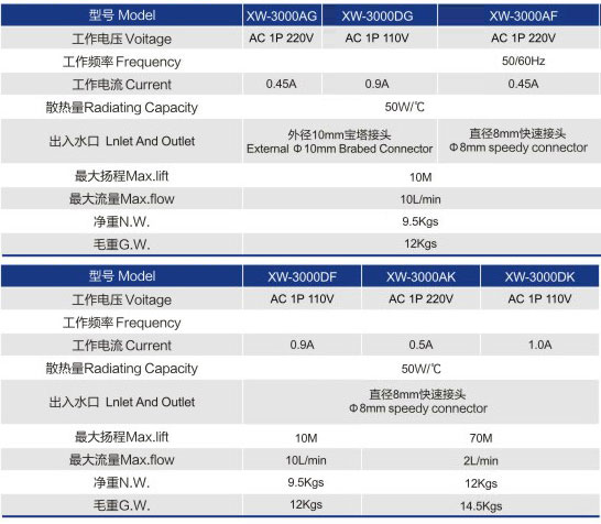 CW-3000散熱型工業(yè)冷卻機